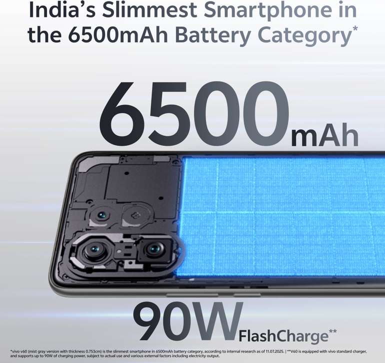 Vivo V60 5G
