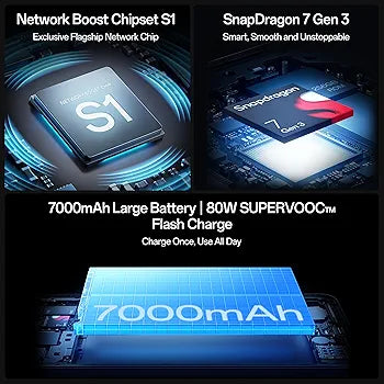 Oppo F31 Pro+ 5G