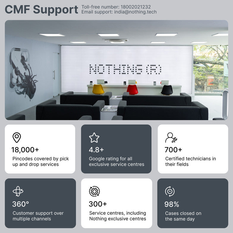 CMF by Nothing Phone 2 Pro