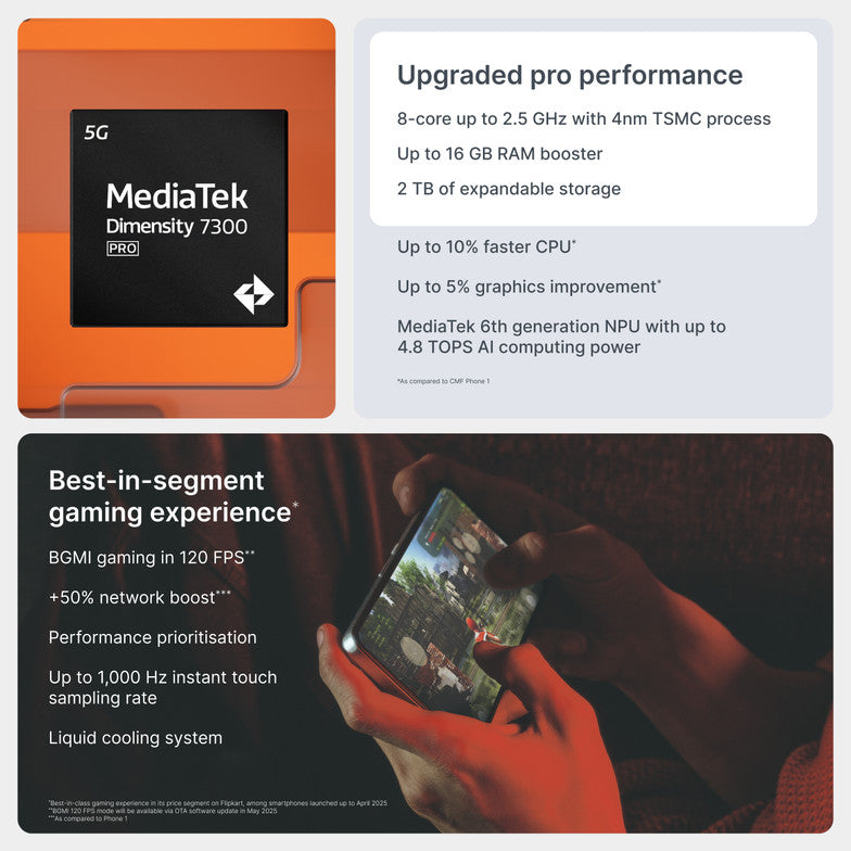 CMF by Nothing Phone 2 Pro
